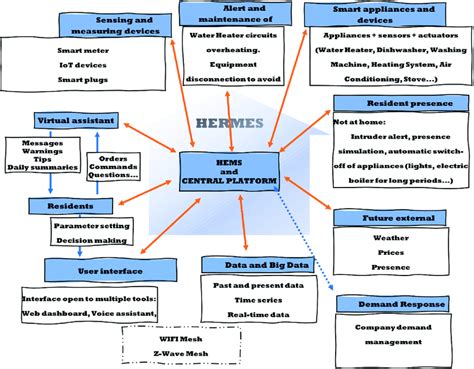 hermes git|hermes framework.